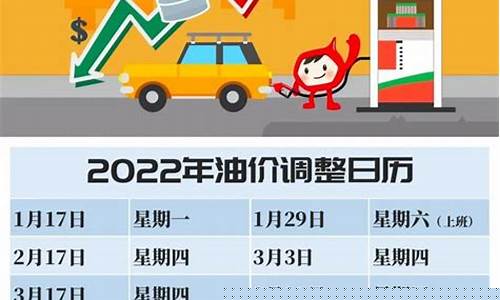 中国油价调整上限和下限_中国油价调整制度