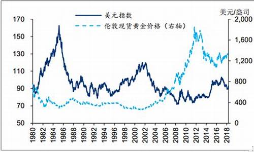 中国珠宝吊坠金价走势_中国珠宝吊坠金价走
