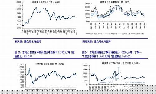 中石历史油价走势_中石油历史行情数据