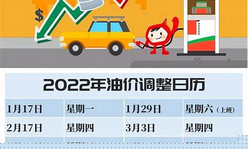 油价调整标准 猫腻_油价调价具体规则最新