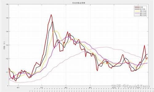 基金净值如何确定的_基金价格如何确定净值
