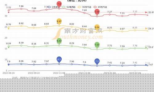 江苏省柴油价格多少钱一升_江苏一月份柴油