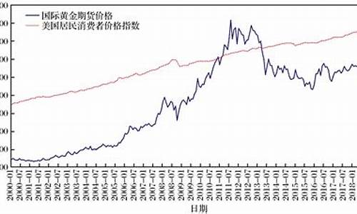 国际金价最新消息今天_国际金价最新消息