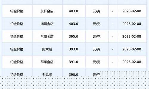 2821铂金价格_铂金今年价格
