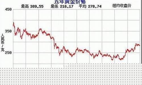 金价未来几年走势最新预测表_金价未来几年