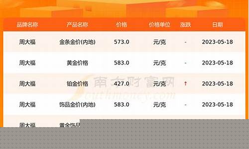 周大福今日金价2020年12月9日_周大