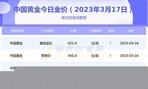 实体店金价今天什么价格合适_实体金店黄金