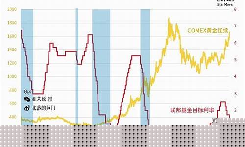 美联储降息对油价_美联储降息对中国的影响