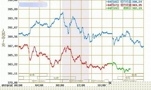 2019年5月份黄金价格表_2019年五