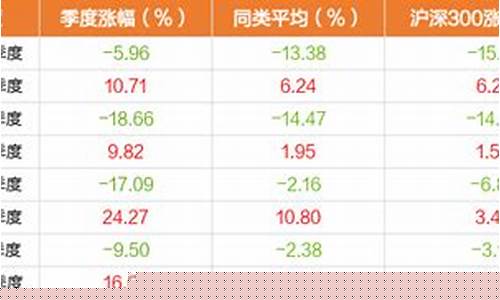 华夏领先股票型基金_华夏领先基金价值分红