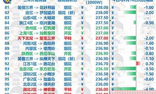 梦幻西游2021年7月金价_梦幻12月金