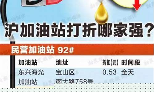 2021油价最便宜_油价最便宜的时候多少钱