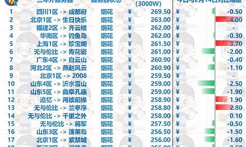 梦幻西游金价排行2023年12月_梦幻西游3金价排行