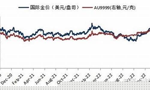 成本金价与华安金价_成交金价和成本金价