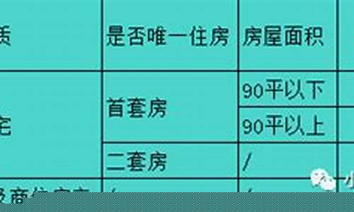 烟台最新住宅维修基金价格_烟台住房维修基金收费标准2020