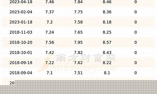吉林汽油价格调整时间表_吉林汽油价格2021