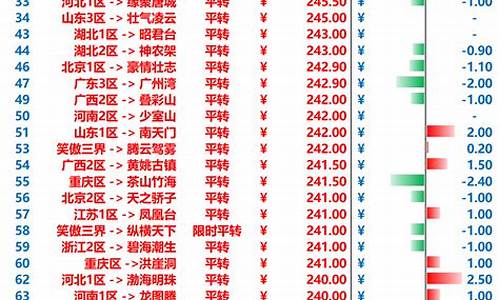 晶核最新服务器金价_晶核是哪个公司的