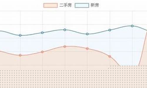 肇庆新型五金价格走势分析_肇庆新型五金价格走势分析最新