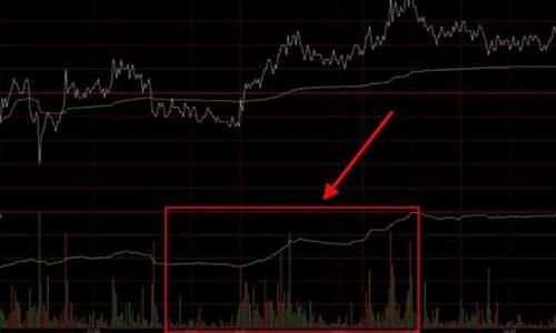 现货黄金价格走势图红色绿色_金价红绿表示什么