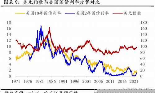 加息 金价_加息周期金价变动