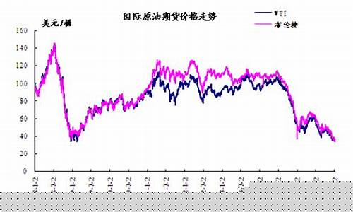 四川达州油价今日价格_2016年达州油价