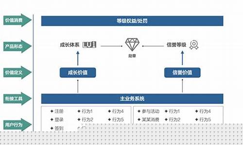 一诺点金价值分析_一诺6.6cp