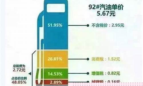 新泰油价加税多少_新泰最便宜的加油站