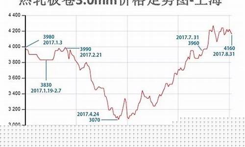 含铁合金价格走势_铁合金价格行情