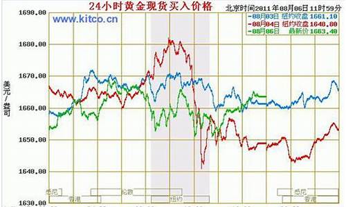 未来金价如何走势最准_未来金价如何走势