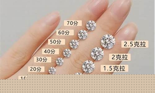 结婚钻戒选多少分才为合适_结婚钻戒金价怎么算的