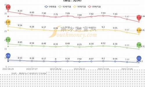 广西5月95油价_广西今日95油价
