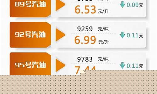 2023年95油价一览表_20年95号油价