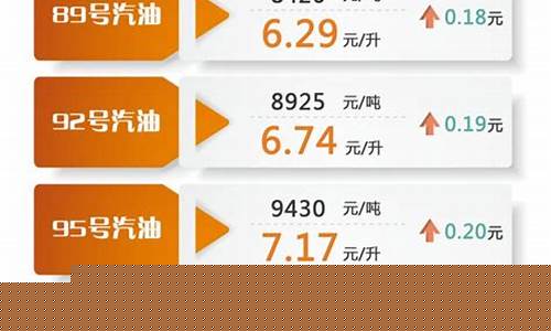 2021油价调整单价_2021油价调节