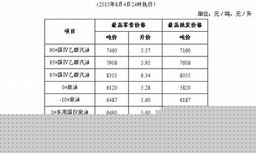 安徽发改委柴油价格查询_安徽省物价局柴油价格