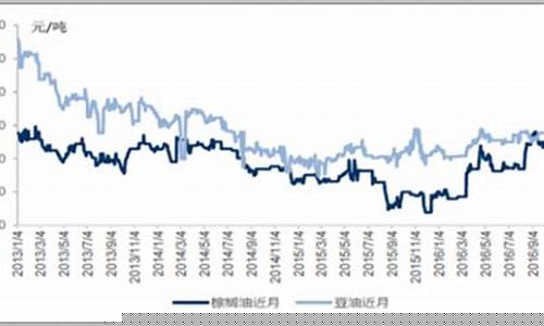 豆油价格未来走势分析报告_豆油价格未来走势分析