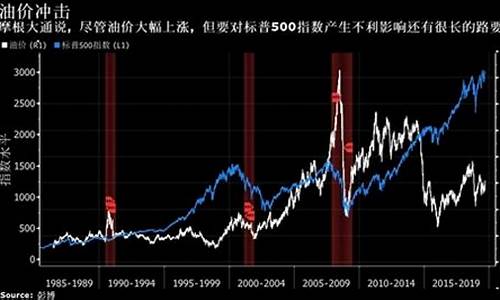 摩根大通油价预测_摩根大通油价预测