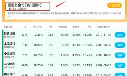 查询易方达基金价格_易方达基金看哪个大盘