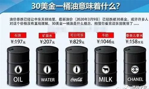 国际油价下跌中国油价上涨_中国油价接轨国际