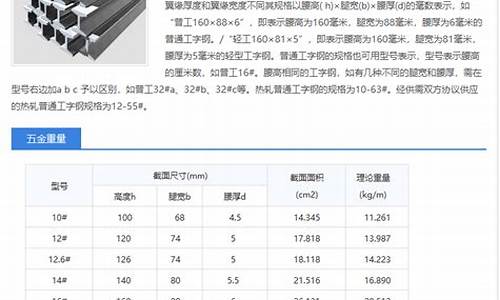 五金价格查询行情_五金实时价格