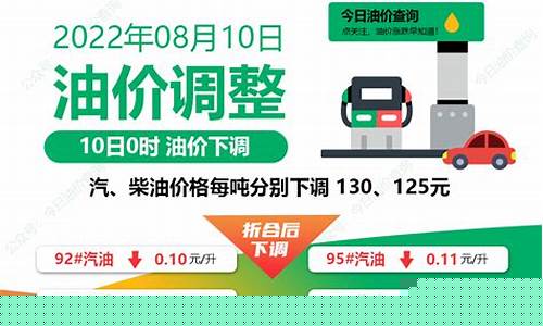 油价上涨温馨提示_油价升价提醒语句