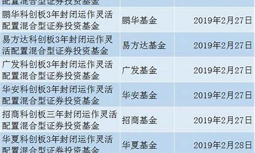 支付宝可以买科创板50etf基金_支付宝科创板基金价格