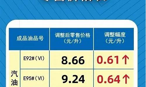 河南92号汽油价格_河南92汽油价格