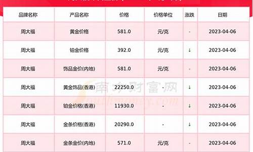高碑店今天金价多少_河北高碑店今日油价