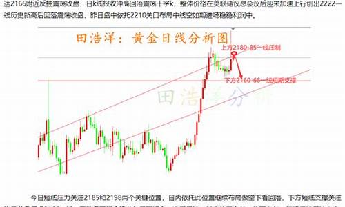 金价多头崛起反弹_金价大反攻