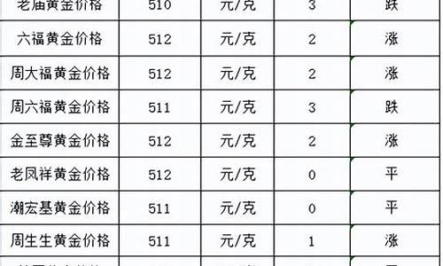 6月15金价_6月15金价2021