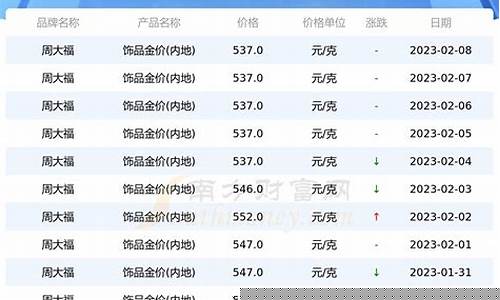 首饰金价实时走势查询_首饰金金价格