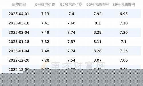 安徽油价最新排名榜_安徽油价最新排名