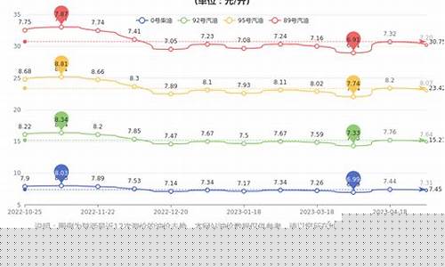 陕西油价最便宜的县市有哪些_陕西油价最便宜的县市