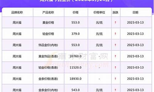 周大福金价查询时间_周大福金价实时行情查询