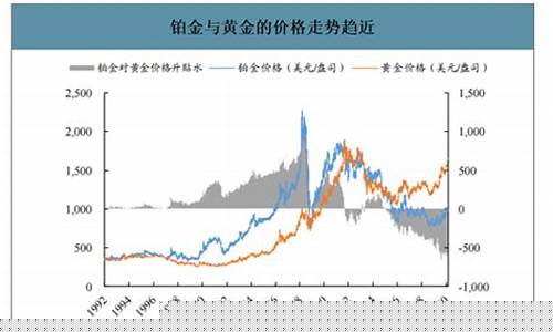 铂金价格分析_北方铂金价格走势